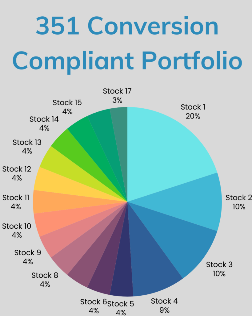 351 Conversion Compliant Portfolio