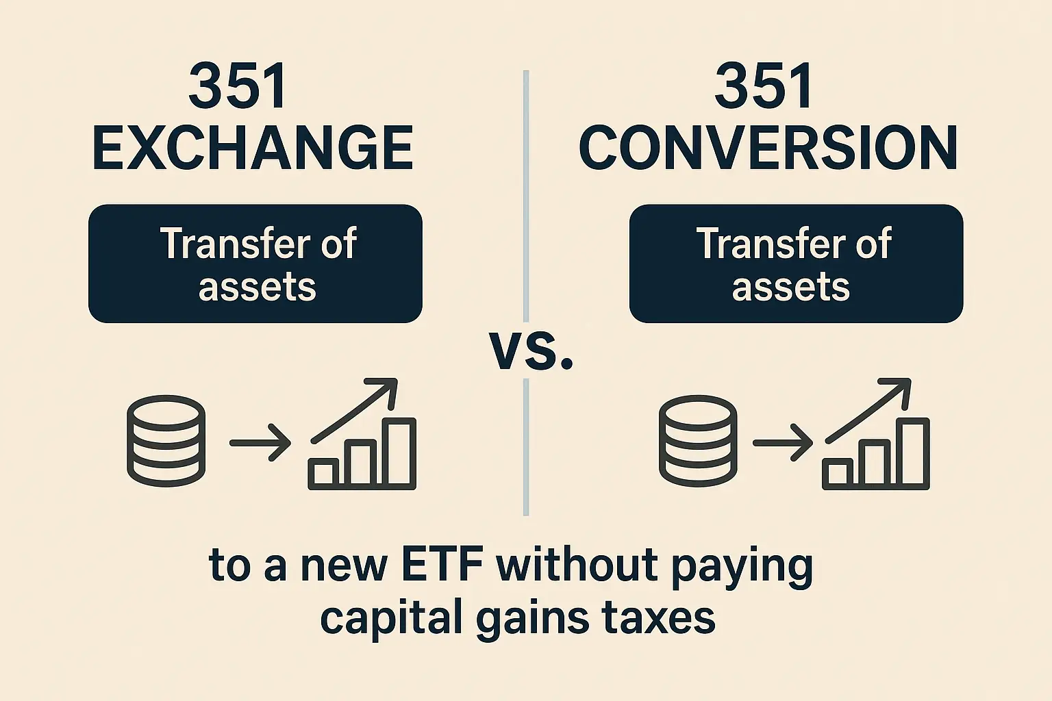 whats the difference between a 351 exchange and a 351 conversion